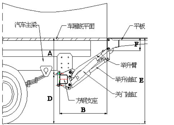 汽车尾板常见故障维修
